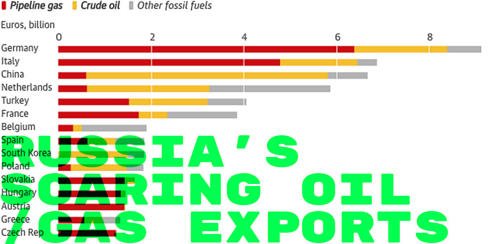 charts-rub--RUSSIA-SOARING-OIL-and-GAS-EXPORTS-2