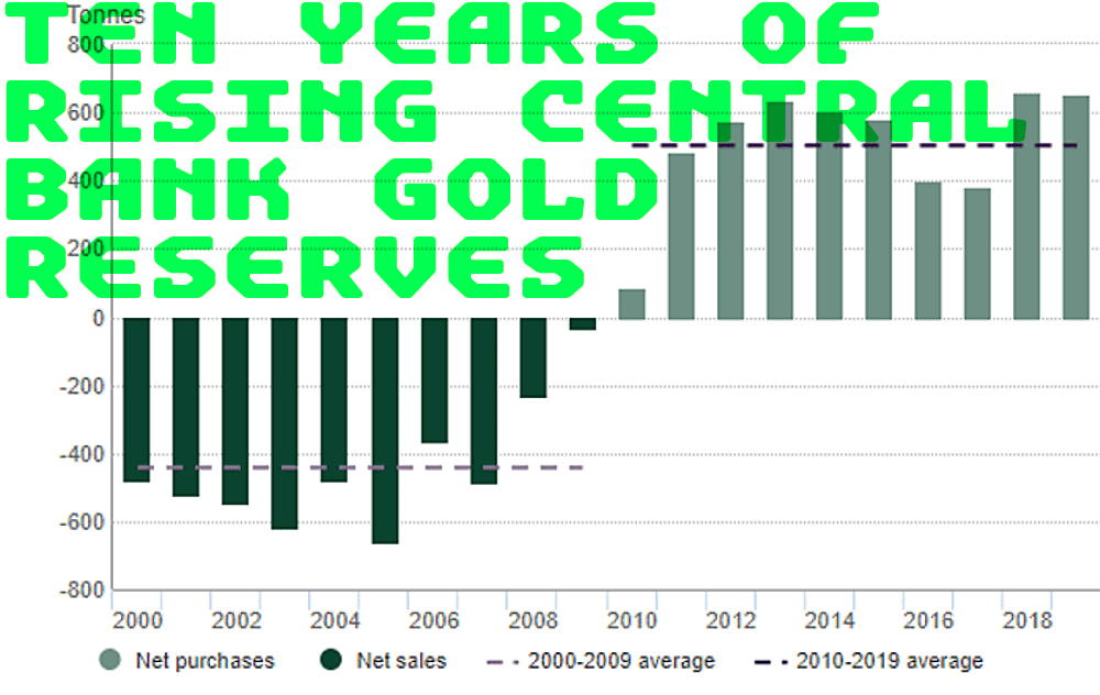 Chart: 10 years of rising gold purchases by central banks.